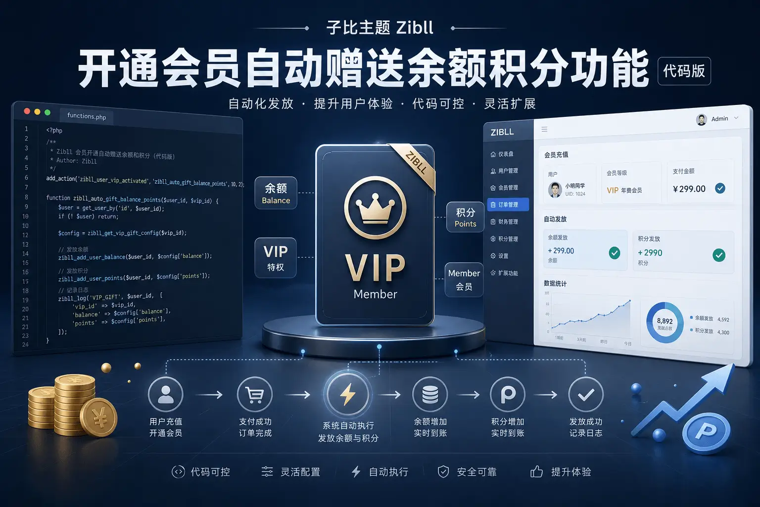 子比主题-开通会员自动赠送余额积分功能(代码版)-铭安CODE库