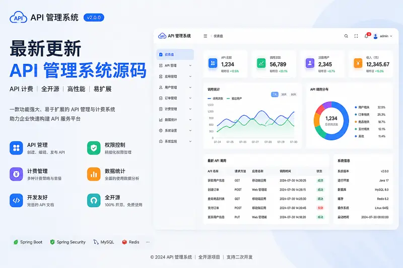 最新更新API管理系统源码 API计费 全开源-铭安CODE库